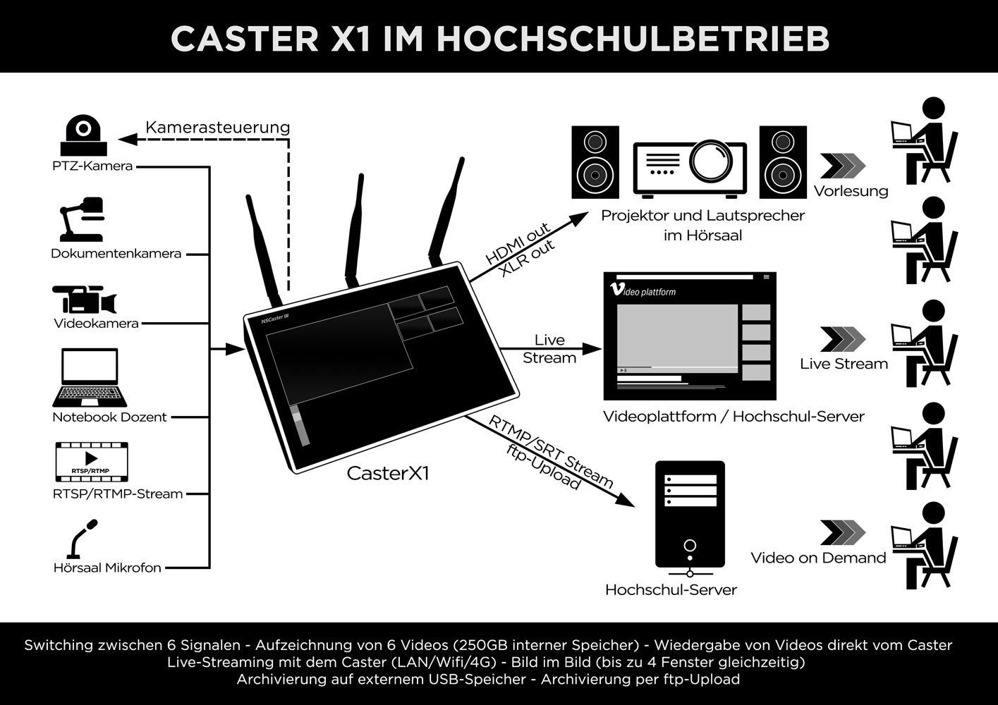 Odoo • Bild und Text