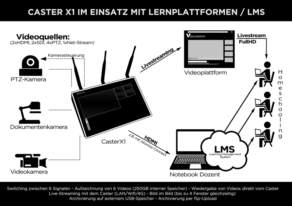 NSCaster-X1