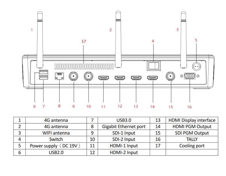 NAGASOFT Caster X1
