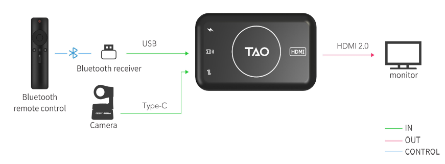 RGBlink TAO 1Tiny