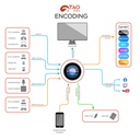 RGBlink TAO 1Mini-N 4K NDI Studio