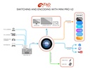 RGBlink TAO 1Mini-N 4K NDI Studio