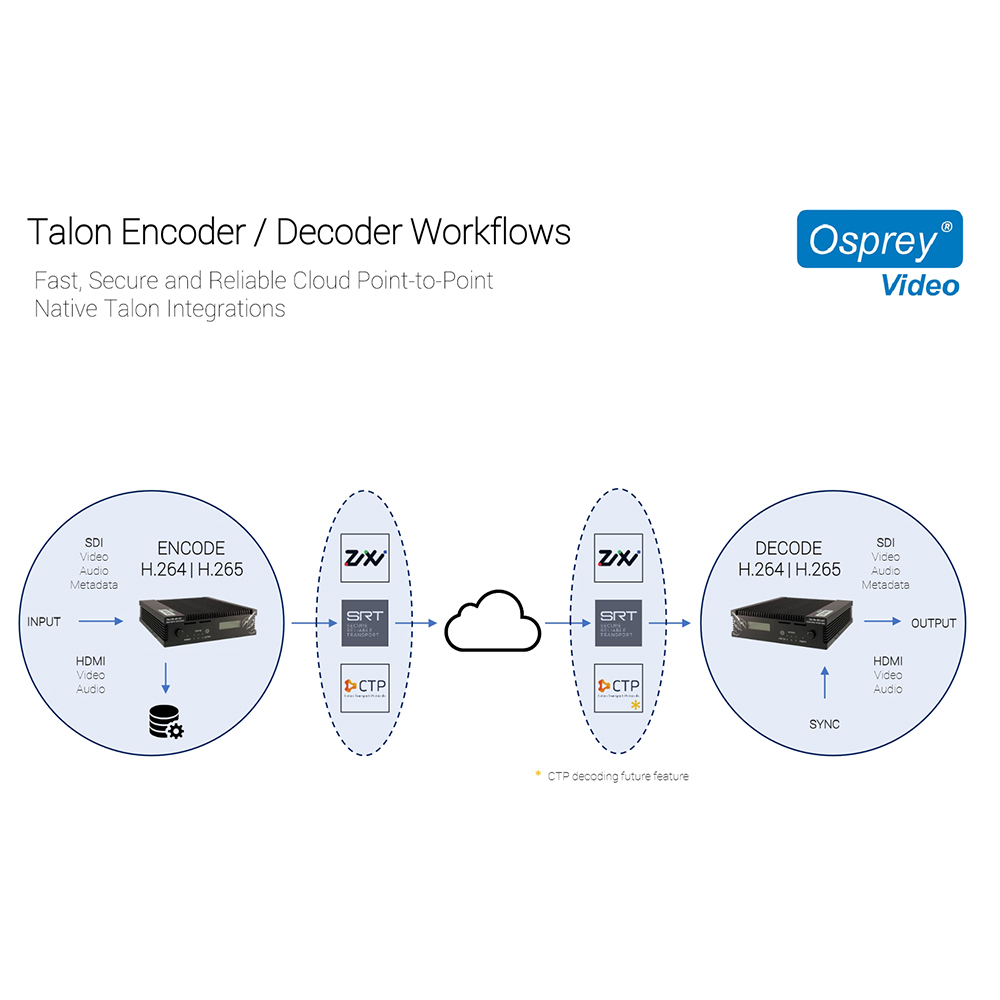 OSPREY Talon UHD-SC Encoder