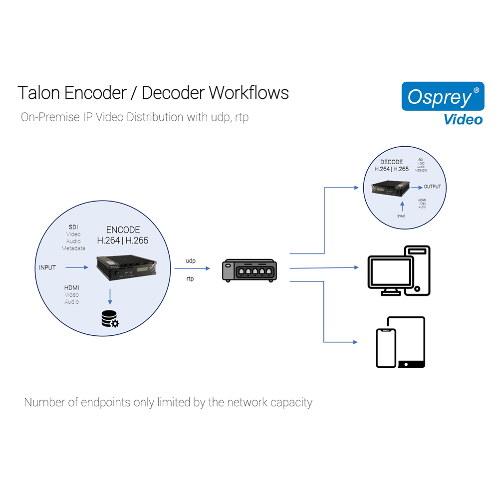 OSPREY Talon UHD-SC Encoder