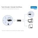OSPREY Talon UHD-SC Encoder