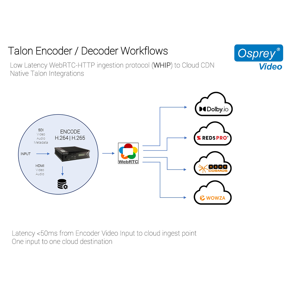 OSPREY Talon UHD-SC Encoder