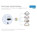 OSPREY Talon UHD-SC Encoder