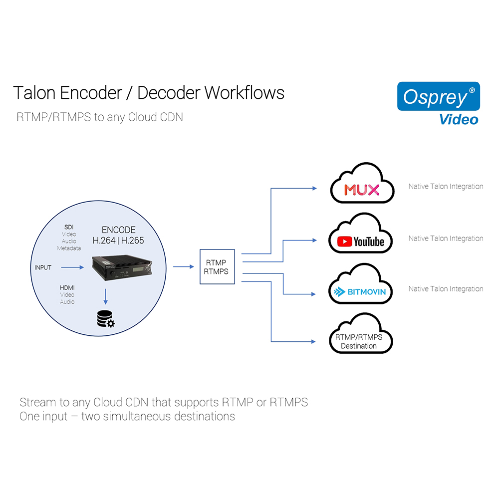 OSPREY Talon UHD-SC Encoder
