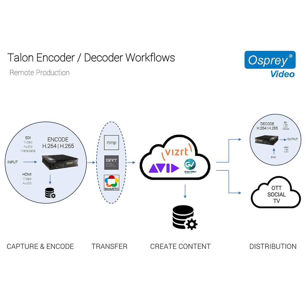 OSPREY Talon UHD-SC Encoder