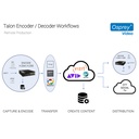 OSPREY Talon UHD-SC Encoder