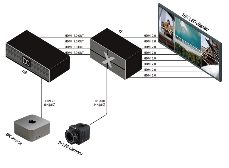 RGBlink D8 8K Native Video Scaler