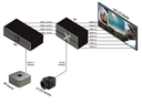 RGBlink D8 8K Native Video Scaler
