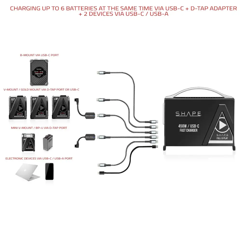 SHAPE KIT USB-C FAST CHARGER 2x Mini V-mount 50Wh BATTERY