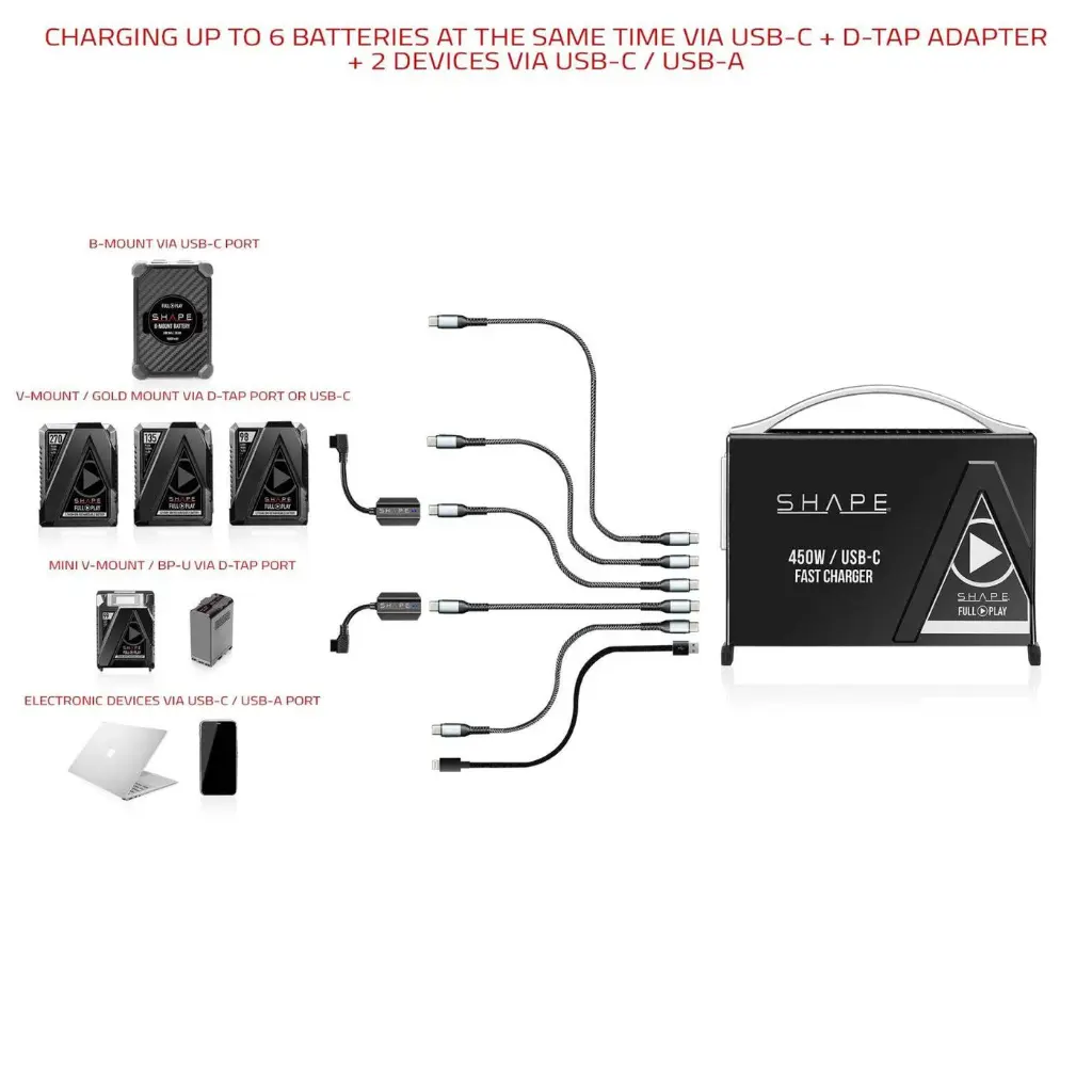 SHAPE USB-C to USB-C Fast Charging Cable