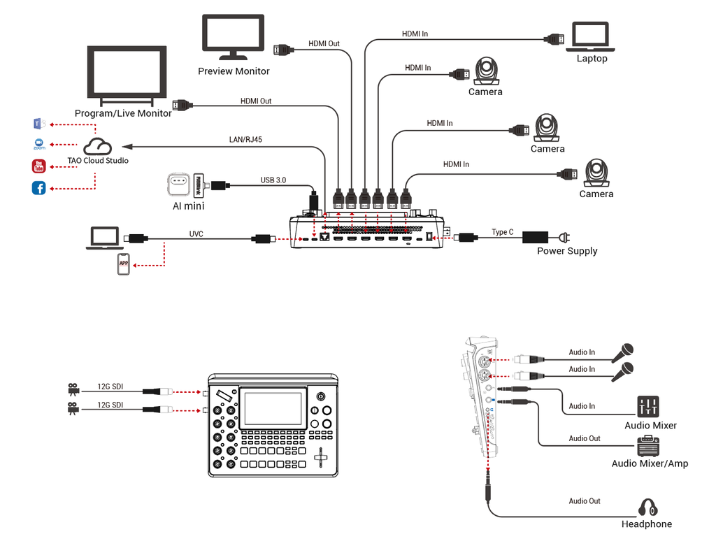 RGBlink Mini Max Production Mixer