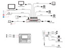 RGBlink Mini Max Production Mixer