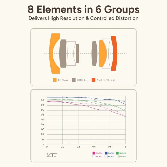 Thypoch Full-frame Photography Lens_Ksana 21mm f/3.5 ASPH._ for Leica M Mount_Silver